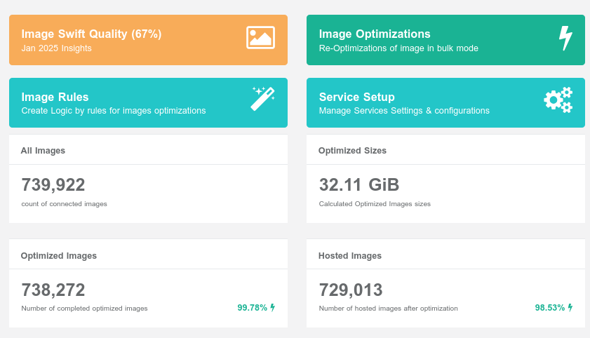 API image